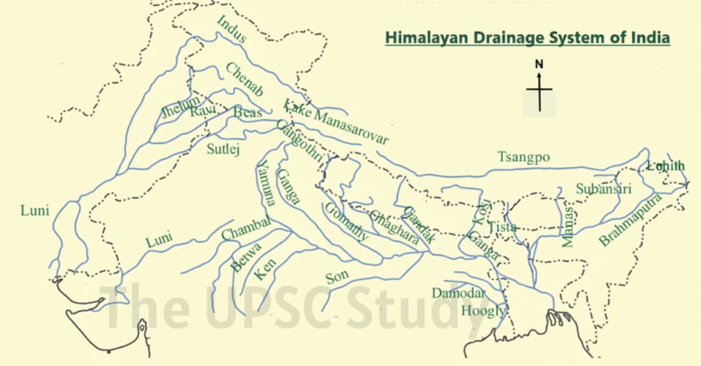 Rivers and Tributaries of Himalayan drainage system