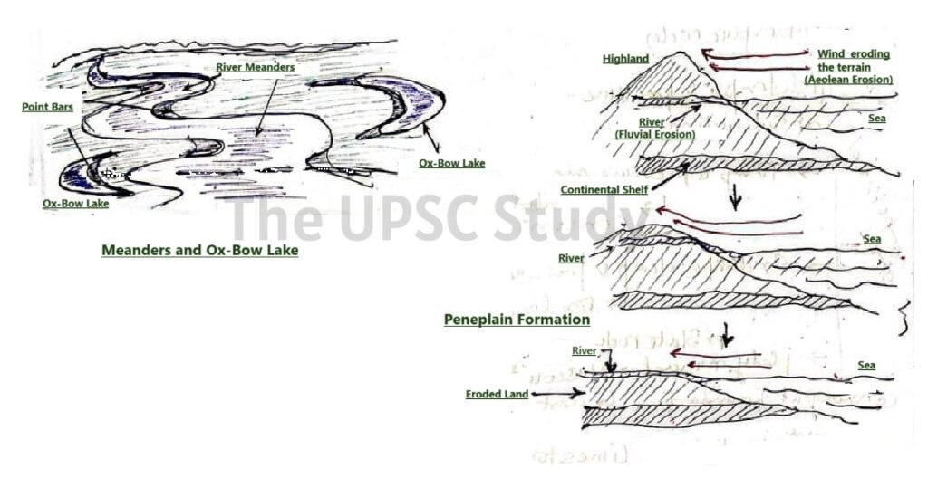 meanders, oxbow and Peneplains formation