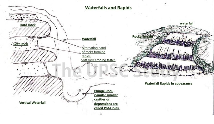 waterfall, plunge-pool, potholes, rapids