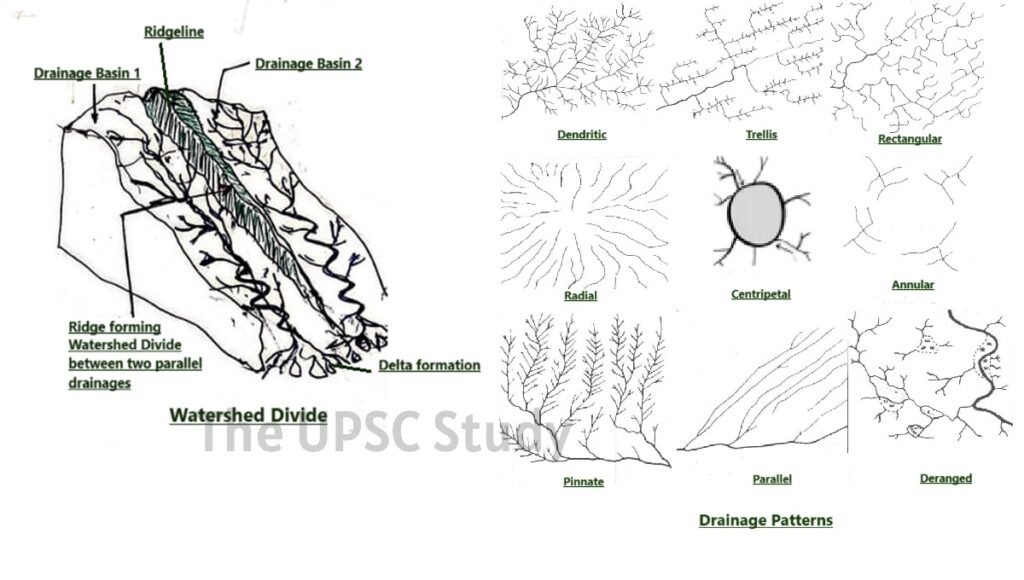 watershed divide and Drainage pattern